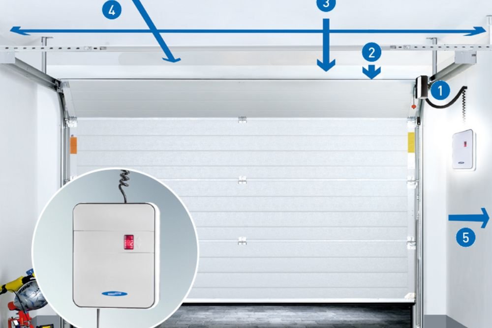 Sectional Garage Door Openers
