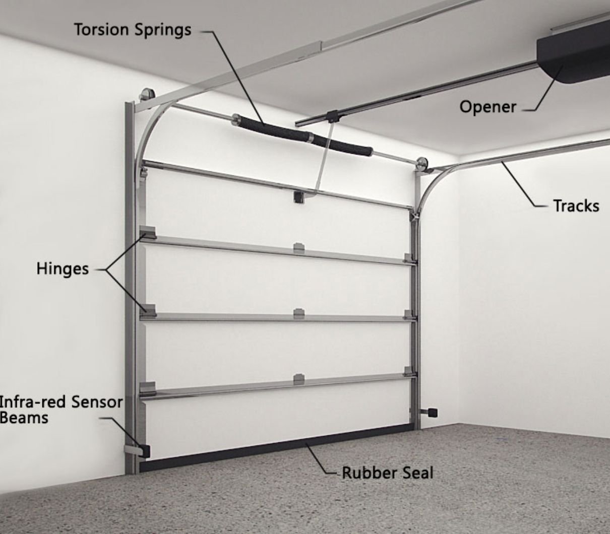 smart garage door accessories